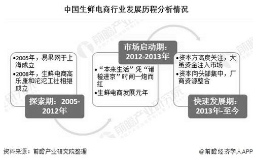 2020年中國生鮮電商行業(yè)投融資現(xiàn)狀分析 投資市場日趨理性，融資規(guī)模超70億元，從事非融資性擔保