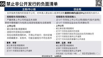 上市公司非公開發(fā)行與重大資產(chǎn)重組中的配套融資 從事非融資性擔保的法律風險與合規(guī)要點