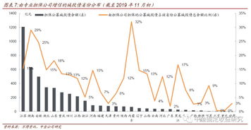 透過城投和非國企債擔保解析擔保公司 專業(yè)擔保公司信用風險跟蹤 一 20191125
