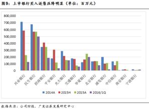 干貨解析 地產(chǎn)非標融資及新政下的變通方式——非標資產(chǎn)深度研究與擔保變通