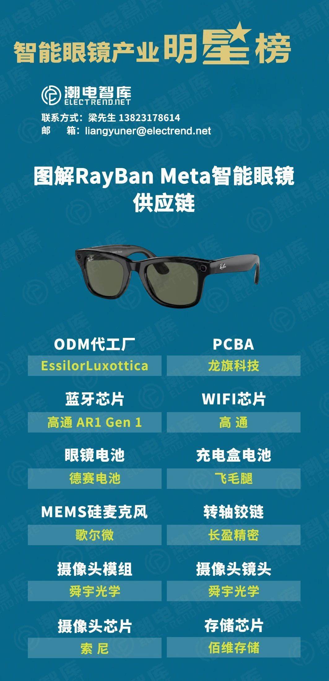 AI眼鏡熱潮初探 購(gòu)買需求仍需突破，差異化正是成敗關(guān)鍵